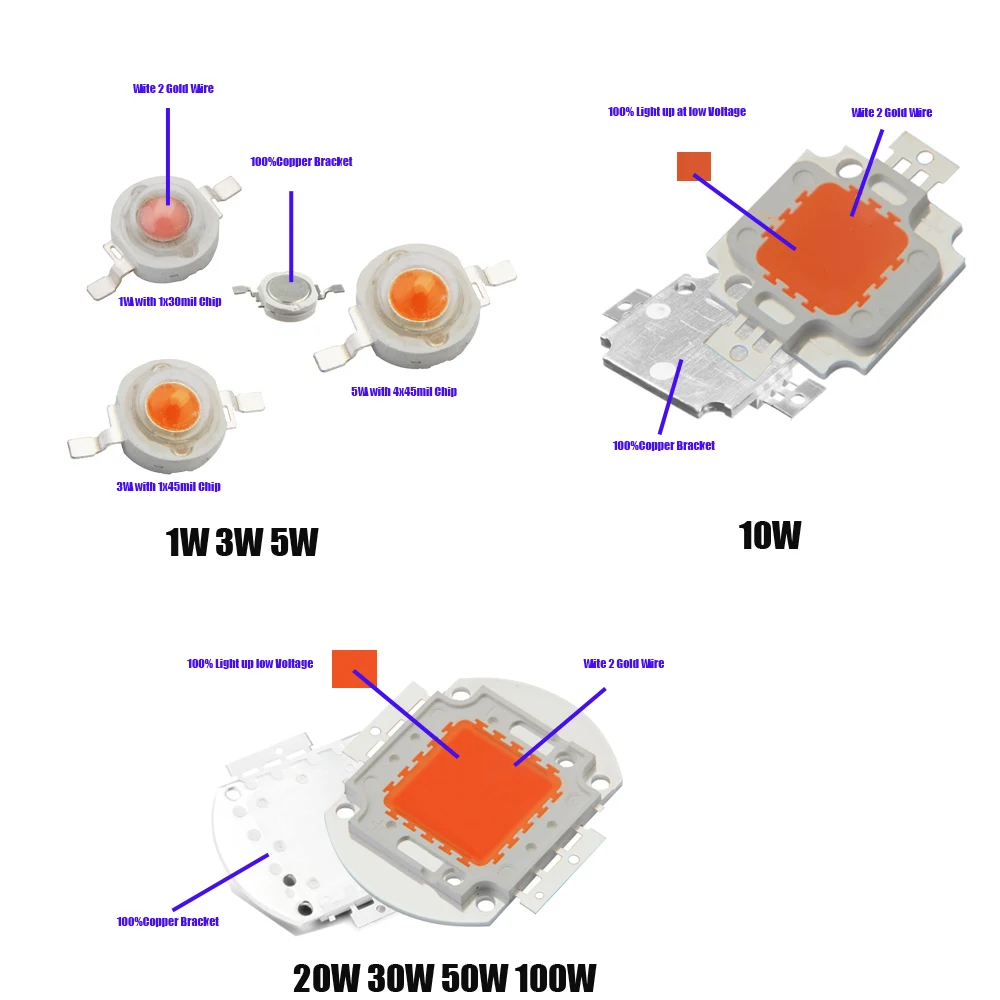 1W-100W-