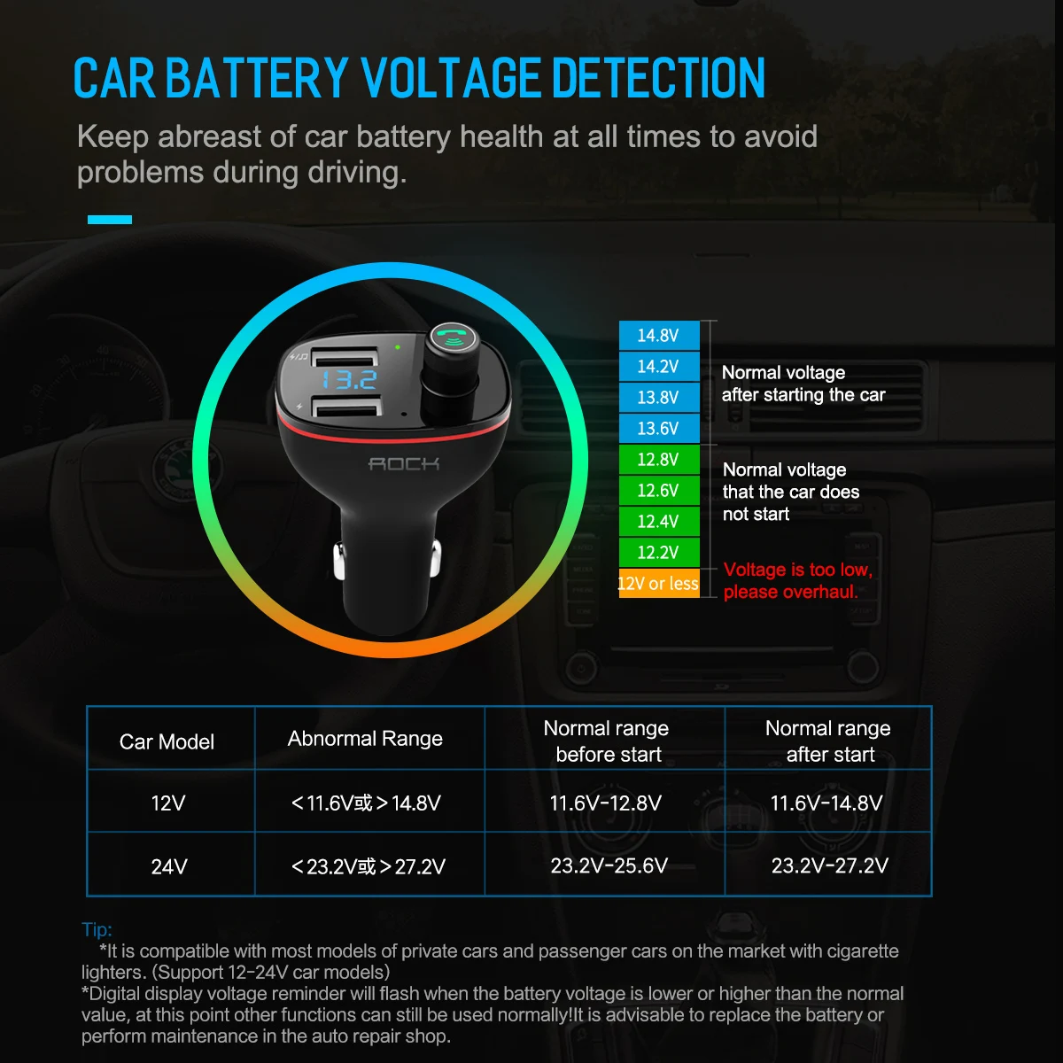 Автомобильный MP3 аудио плеер ROCK, комплект Bluetooth, fm-передатчик, громкая связь, вызов, 5 В, 3.4A, двойное USB Автомобильное зарядное устройство, Обнаружение напряжения батареи