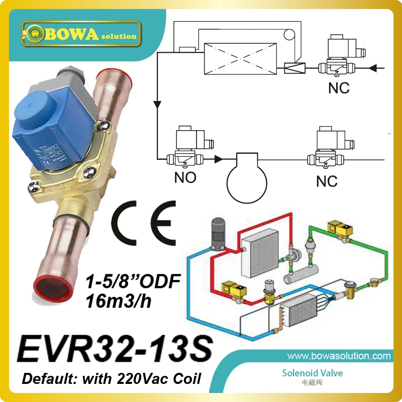 Hvac parts outlet coupon code