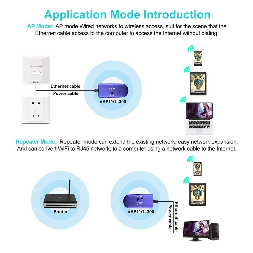 Мини Wi Fi мост VONETS RJ45 300 Мбит/с удлинитель повторитель для камеры DMBox VAP11G 300|repetidor