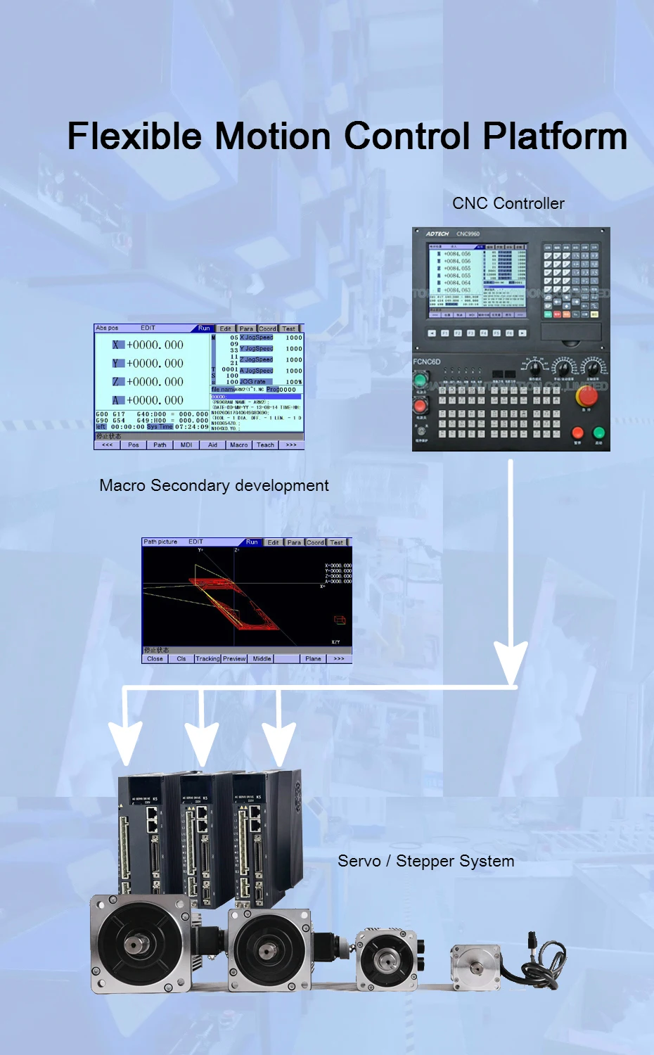 TOMATECH MOTION CONTROL SOLUTION _meitu_1