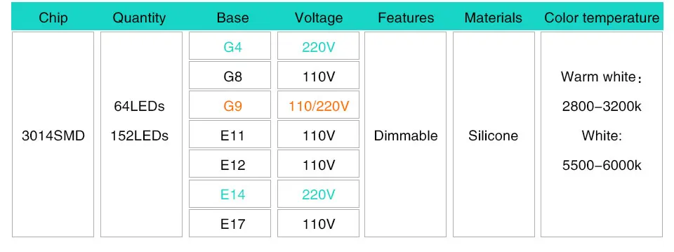 LED Lamp G9 G8 G4 LED Bulb Candle Light E14 E12 E11 E17 220V 110V Spotlight  (8)