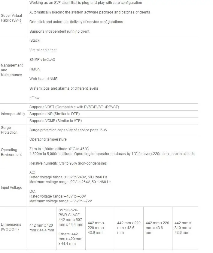 Хуавэй S5720S-28P-SI-AC 24-Порты и разъёмы полный коммутатор Gigabit Стандартный Gigabit Ethernet