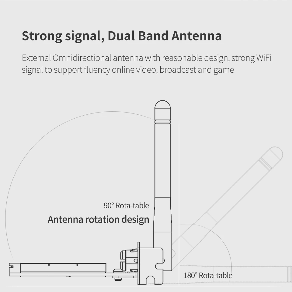 Comfast CF-WP650 650 Мбит/с 2,4 ГГц+ 5,8 Высокое скорость wi fi адаптер двухдиапазонный внешний 2dBi телевизионные антенны беспроводной адаптер Wifi Extender