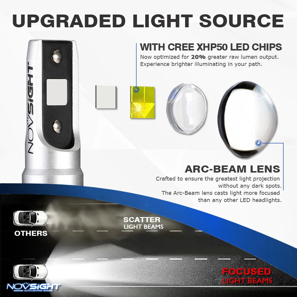 h7 h4 h11 h8 9005 9006 led car bulb
