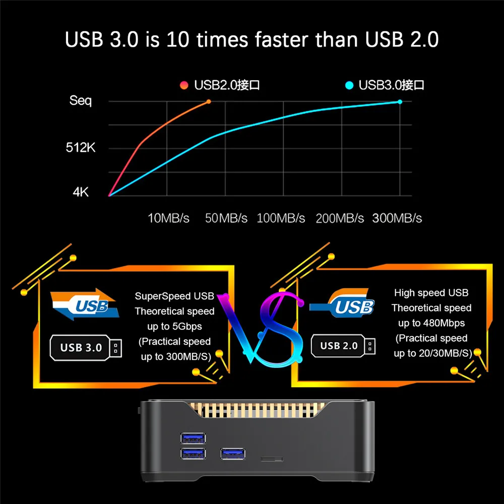 A95X MAX Amlogic S905X2 4G + 64G Andriod 8,1 TV-BOX HDMI 2,0 Bluetooth 4,2 встроенный стерео аудио DAC адаптер питания стандарт