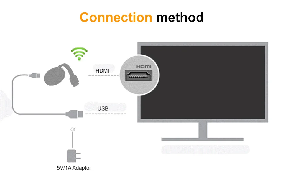 Anycast M9 ТВ приёмник 2 4G WiFi дисплей Miracast Airplay DLNA поддержка HDMI ключ для Netflix|SmartTV-стики и