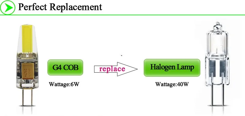 G4 3W 6W 9W COB 22