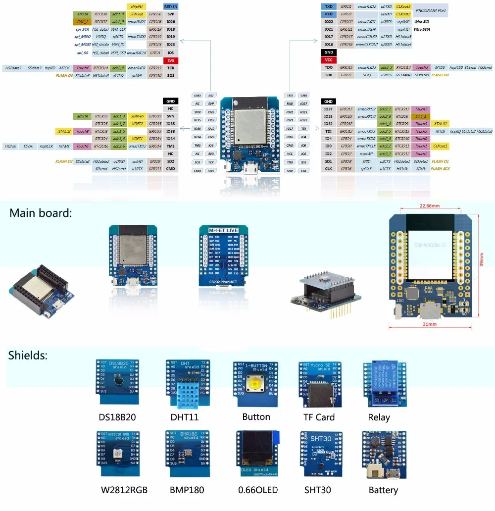 ESP32 мини-модуль WiFi + Bluetooth сетевая макетная карта D1 мини модернизированная на базе ESP8266 полностью функциональная