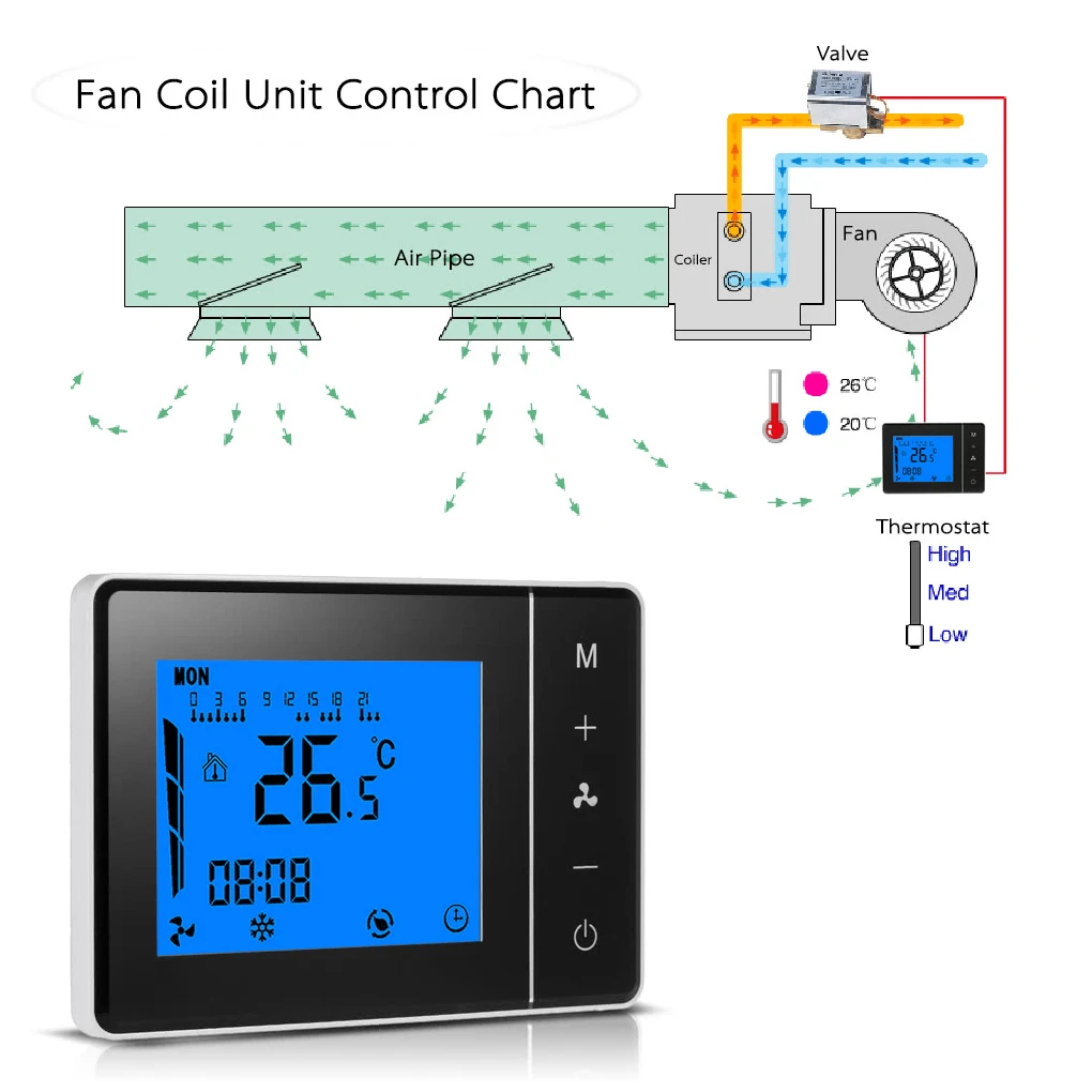 Air Conditioner 2-pipe 4-pipe Thermostat Programmable Room Temperature Controller LCD Display Touch Screen Thermostat Air Conditioner 2-pipe 4-pipe Thermostat Programmable Room Temperature Controller LCD Display Touch Screen Thermostat