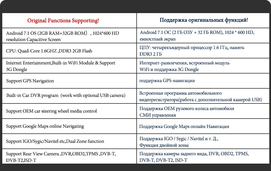 Новое поступление! 6 ядерный Android 8,1 Автомобильный мультимедийный плеер для BMW X1 E84 2009- с ips 4g wifi gps навигационный мультимедийный блок