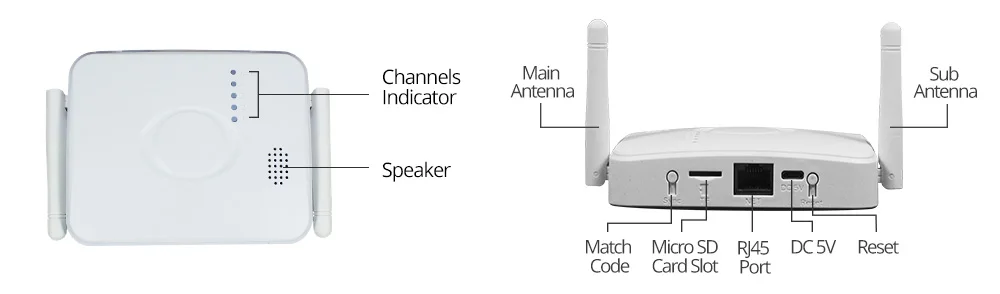 mini wifi nvr ports