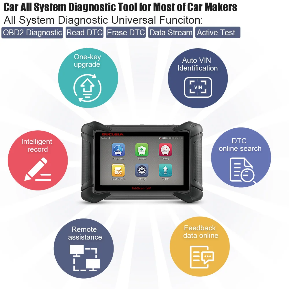 EUCLEIA S8 OBD2 Профессиональный слесарный инструмент полный Системы ECU ABS EPB батарея высокочувствительного датчика надувной подушки безопасности сброса масла читатель Кода OBDII бесплатное обновление онлайн