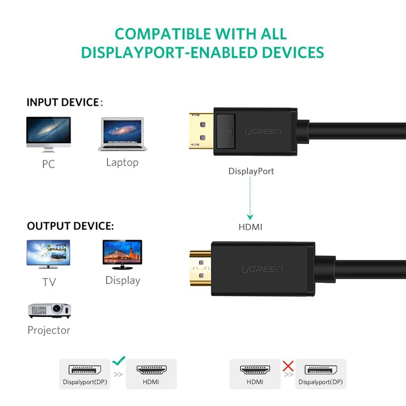 Ugreen 4 K Displayport إلى HDMI كابل محول موانئ دبي الذكور إلى HDMI ذكر محول الفيديو الصوت كابل 2 m 3 m ل HDTV العارض محمول Ugreen 4 K Displayport إلى HDMI كابل محول موانئ دبي الذكور إلى HDMI ذكر محول الفيديو الصوت كابل 2 m 3 m ل HDTV العارض محمول