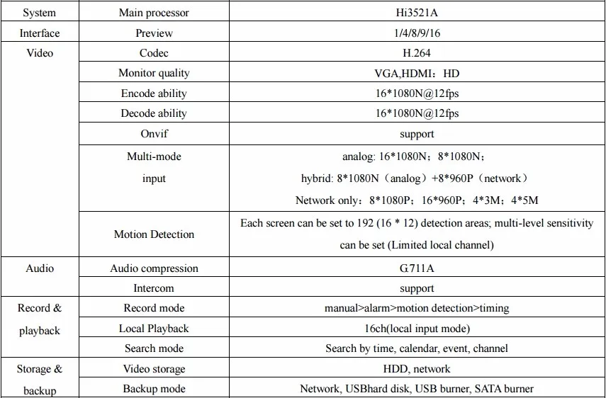 AZISHN FULL HD 16CH AHD DVR 1080N Гибридный: 8CH AHD 1080N+ 8CH IP 960P ONVIF IP NVR Сеть H.264 VGA HDMI рекордер наблюдения