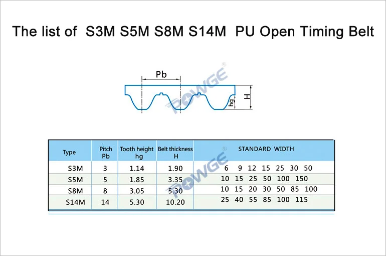 POWGE Arc PU белый STD STS S5M открытый ремень ГРМ 15mm Ширина 10/15/20/25/30/50 мм полиуретан сталь