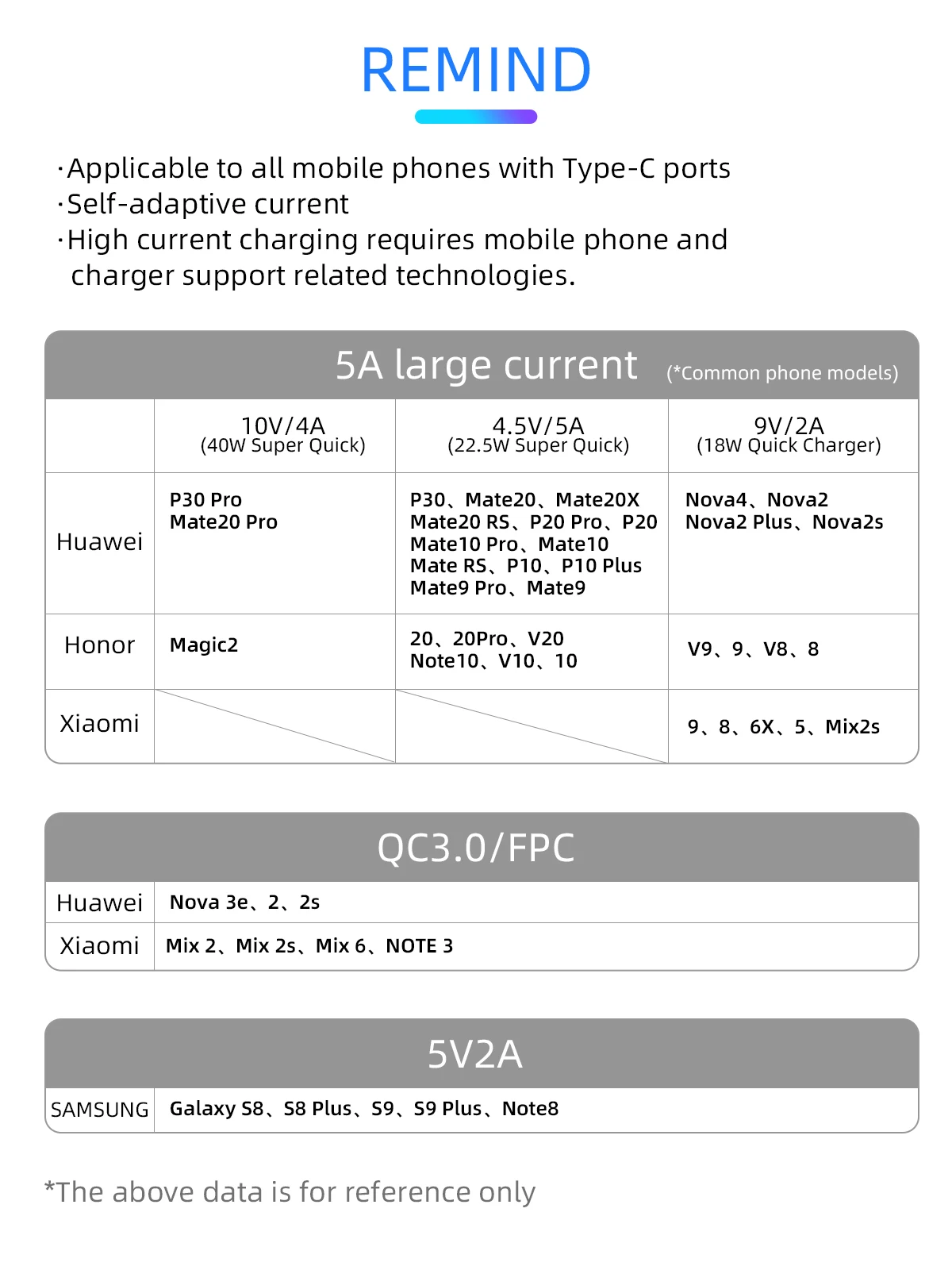 FONKEN 5A usb type-C кабель супер быстрая зарядка USB C кабель SCP QC4.0 QC3.0 быстрое зарядное устройство провод Зарядка для телефона type-C шнур для передачи данных