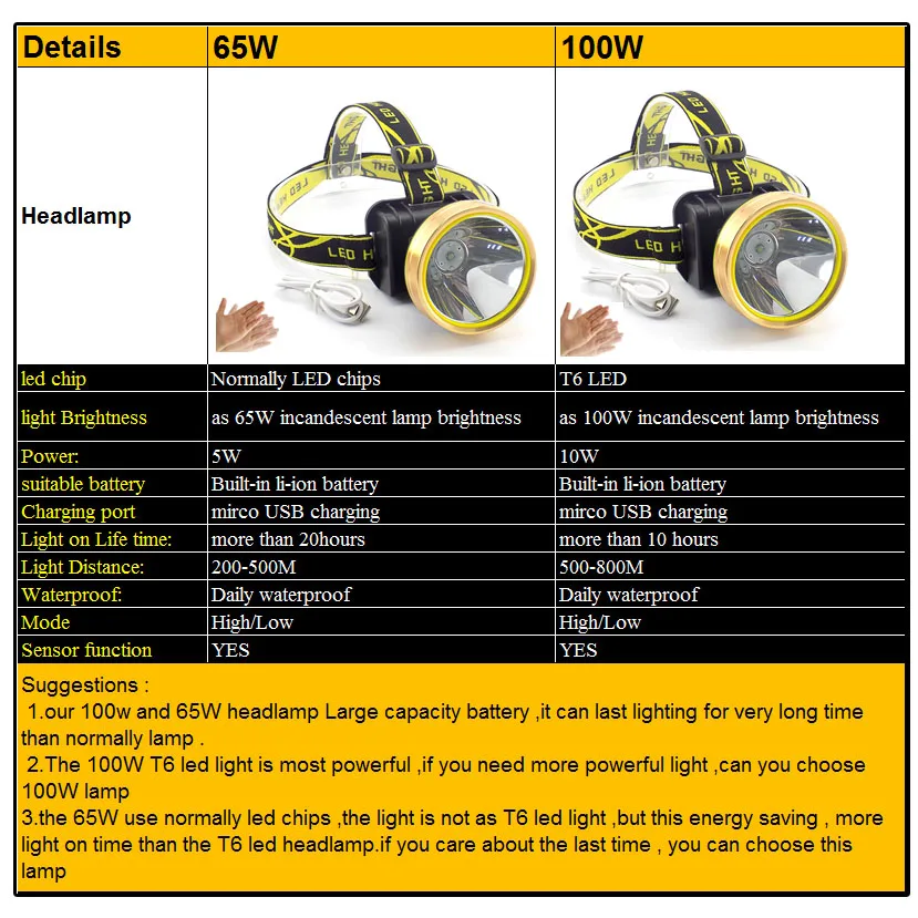 Мощный датчик T6 светодиодный налобный светильник Перезаряжаемый usb зарядный поисковый светильник фронтальная Налобная лампа светильник фонарь вспышка светильник батарея
