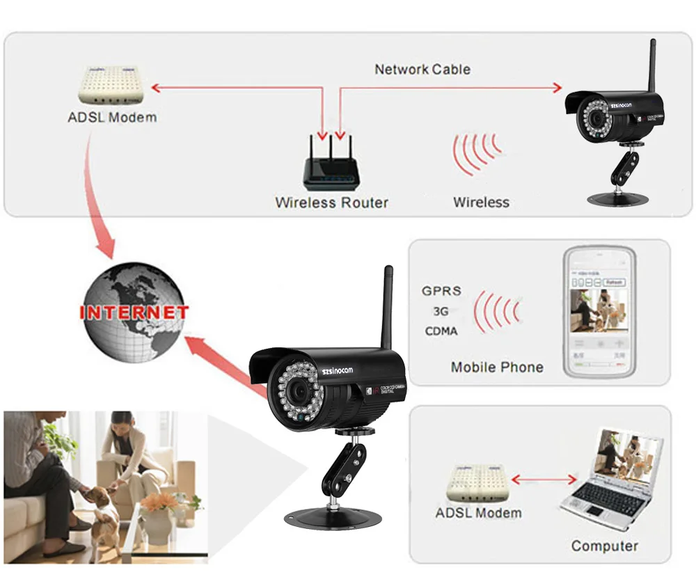 Szsinocam HD 720 P Беспроводная ip-камера WiFi Водонепроницаемая инфракрасная камера Обнаружение движения ONVIF CCTV камера наблюдения