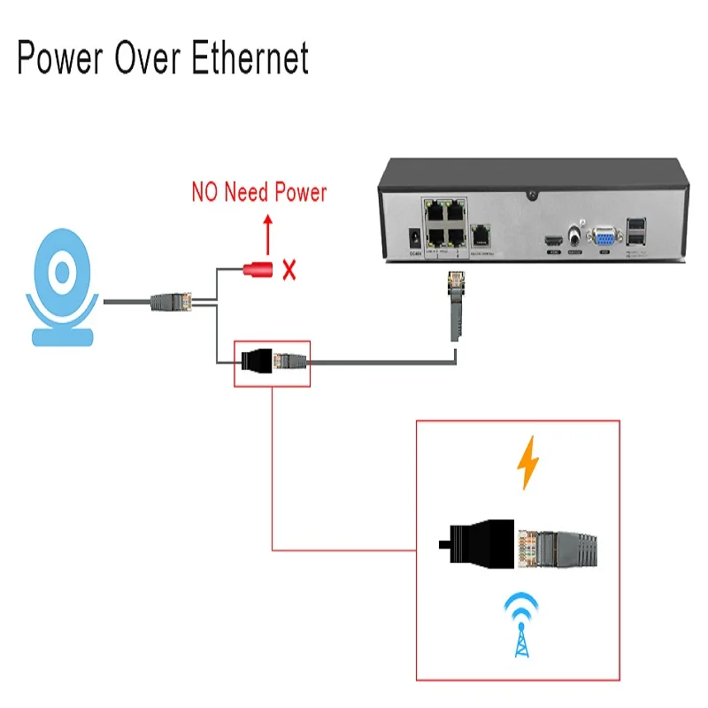 ZJUXIN H.265/H.264 POE NVR 4CH 8Ch POE NVR 48V 802.3af ONVIF 2.0 XMEYE IEE802.3af Active POE NVR Recorder Motion Detection