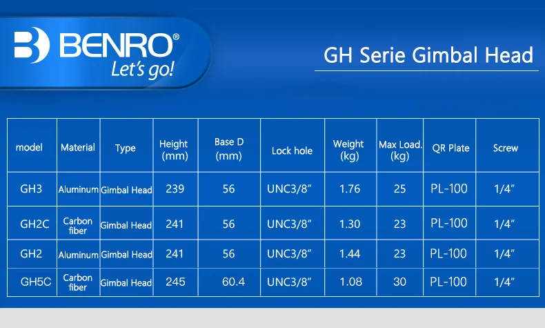 Benro GH5C GH2C карданный наконечник карбоновые головки для Benro штатива GH2 карданные головки Максимальная загрузка 25 кг DHL