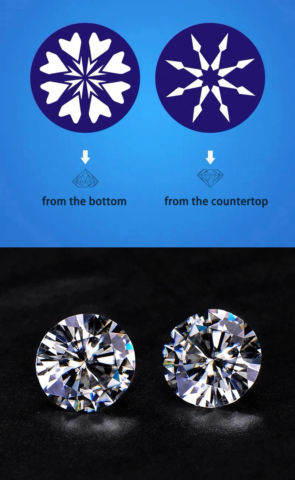 Solto 1.0ct Moissanite Carat 6.5 milímetros GH