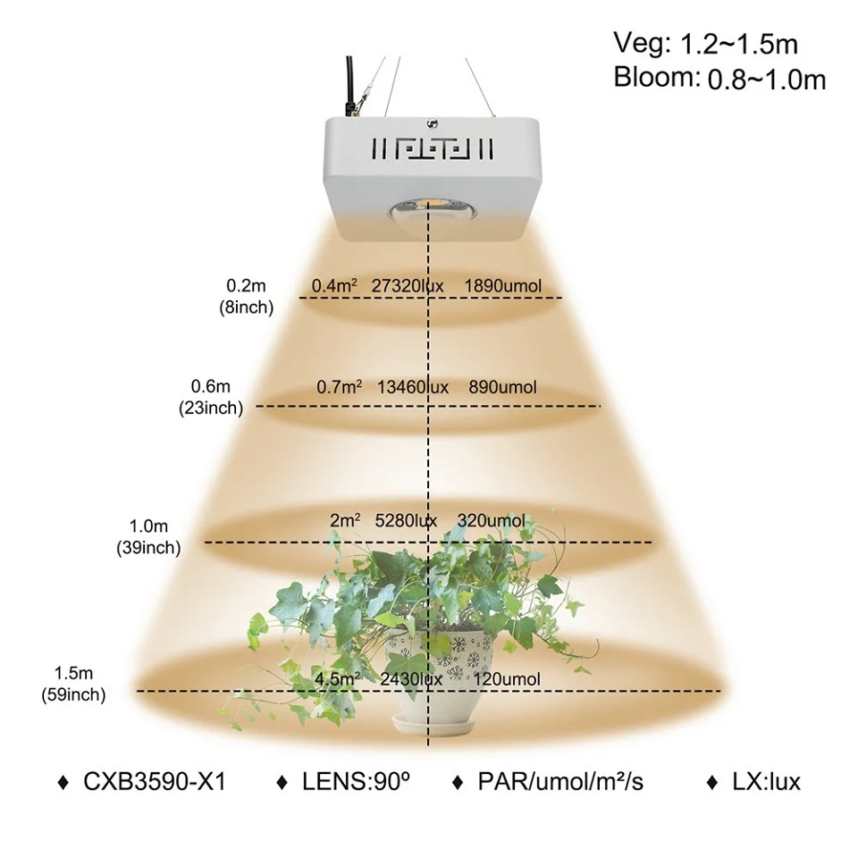 CREE CXB3590 100W 200W COB светодиодный свет для выращивания всего спектра 26000LM = HPS 400W лампа для выращивания домашняя игровая палатка Гидропоника роста растений