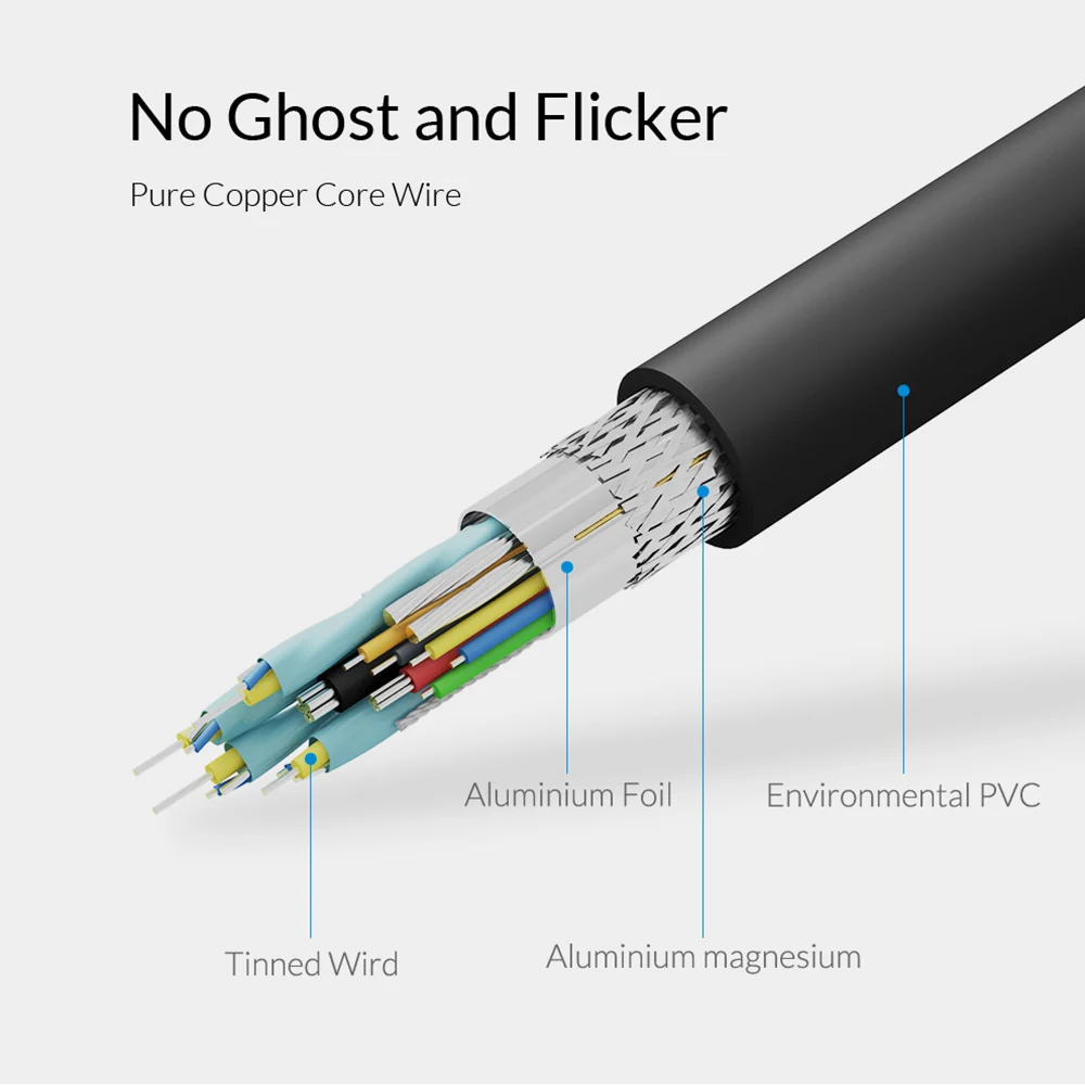 Кабель Unnlink VGA FHD 1080P@ 60H 15 Pin для подключения к разъему VGA 1m 1,5 m 3m 5m 8m 10m 20m для компьютера, СВЕТОДИОДНЫЙ монитор для ТВ-проектора