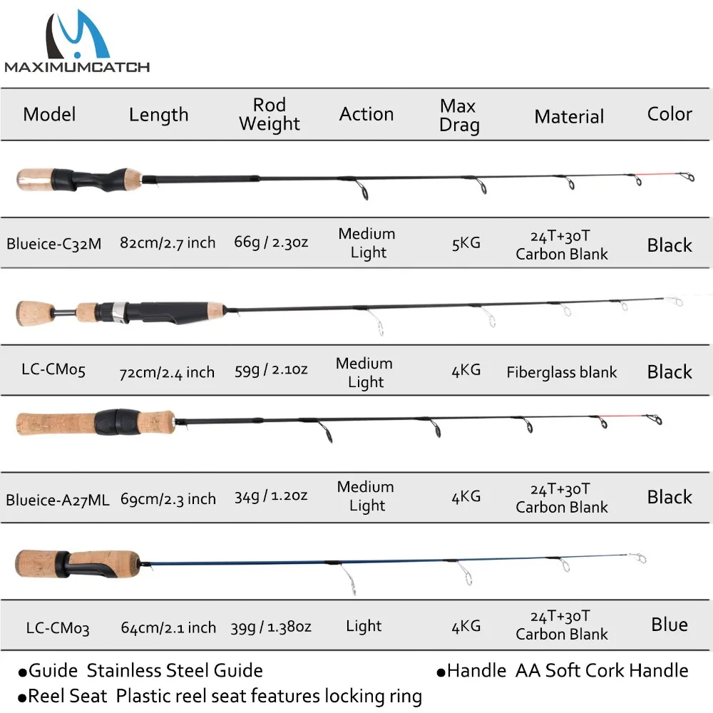 Maximumcatch Lightweight Ice Fishing Rod IM7 Carbon Fiber Winter Fishing Pole Fishing Rod Spinning Fishing Tackle Maximumcatch Lightweight Ice Fishing Rod IM7 Carbon Fiber Winter Fishing Pole Fishing Rod Spinning Fishing Tackle