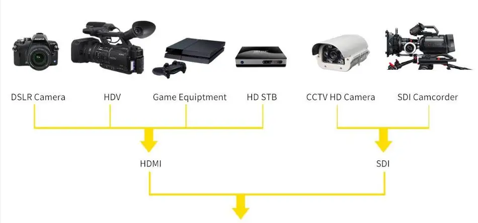 SEETEC Mini HDMI в SDI/SDI в HDMI конвертер SCH Full HD вещания конвертер 1080P SDI HDMI крест конвертер SCH