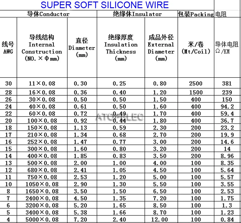 material calculator bending Gauge Wire Of Gauge Diameter ⢠19 Mifinder.co Wire 19 Diameter material calculator bending Gauge Wire Of Gauge Diameter ⢠19 Mifinder.co Wire 19 Diameter