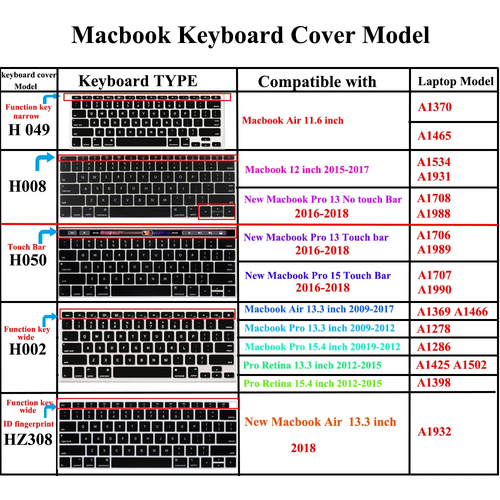 Русская силиконовая клавиатура или наклейки для MacBook 12 дюймов и для нового Macbook Pro 13 witout Touch Bar release