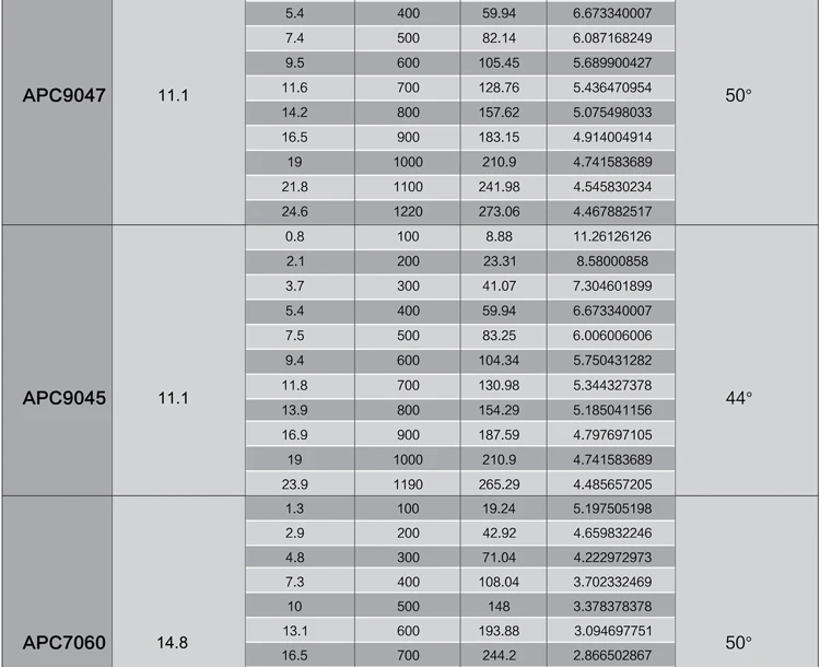 Lang yu второго поколения X2216 15 e самолет с фиксированным крылом SUNNYSKY power