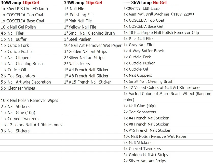 Профессиональный набор гель-лаков для ногтей, маникюрный набор 24 Вт/36 Вт, УФ светодиодный светильник, 10 шт., впитывающий гель, Набор лаков, маникюрные инструменты, набор для нейл-арта