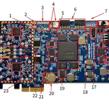 Количество каналов LimeSDR QPCIe и X310