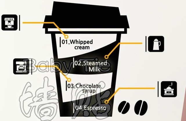 Coffee Shop Vinyl Decal Creative Coffee Cup Bean Machine Mural Art Wall Sticker Cafe Bar Window Glass Home Decoration