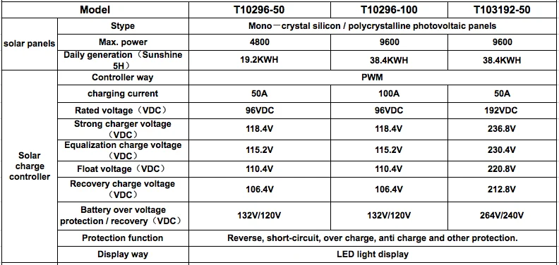 10kw1