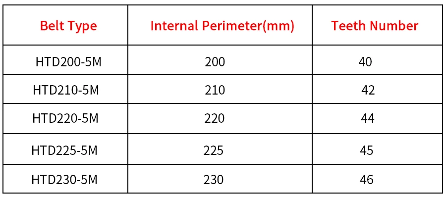 arc htd correia dentada síncrona