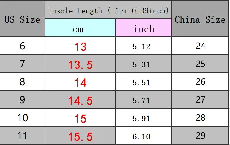 13-15,5