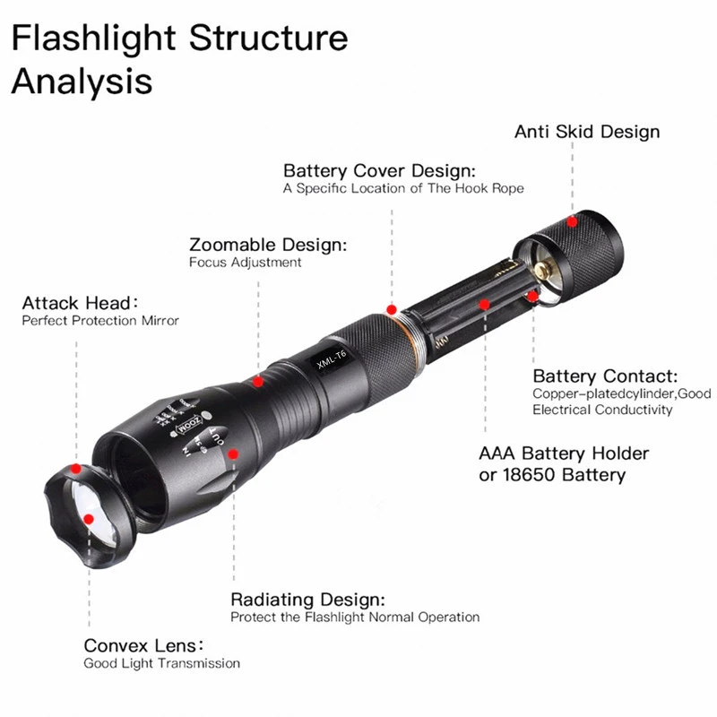 Discount High Bright Portable XML T6 LED Flashlight Bicycle Light 5-Mode Zoomable linternas Torch by 18650 or 3*AAA cycling Front Light 3 Discount High Bright Portable XML T6 LED Flashlight Bicycle Light 5-Mode Zoomable linternas Torch by 18650 or 3*AAA cycling Front Light 3