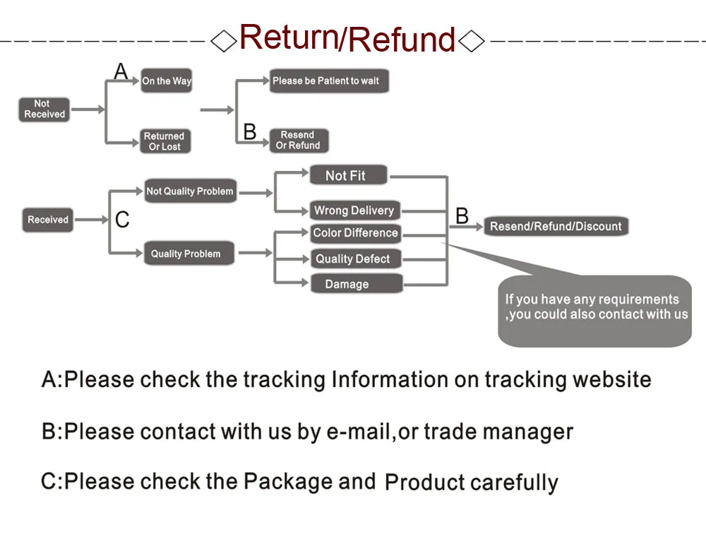 return or refund