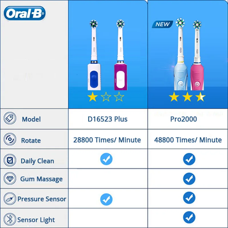 Зубная щетка Oral B звуковая для влюбленных пар устройство ежедневной чистки зубов