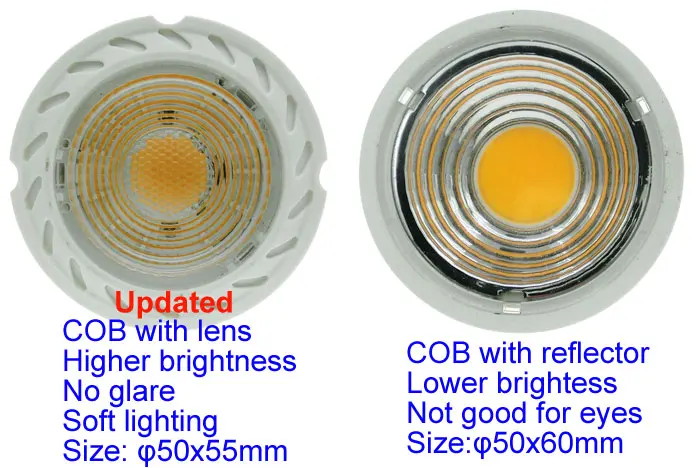COB-Difference