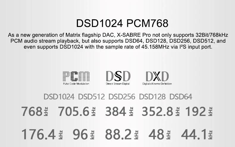 Матрица X-Sabre Pro ESS9038PRO 32 бит/768 кГц DSD1024 PCM768 аудио ЦАП 110 В до 250 В