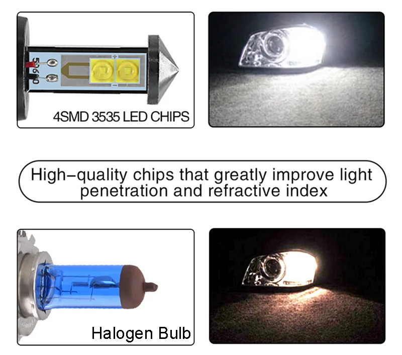 2pcs H1 H3 9006 HB4 H11 H8 H7 Auto LED Fog Light Bulb 9006 880 881 20W LED Bulb Car Daytime Running Light DRL Lamp 6500K White