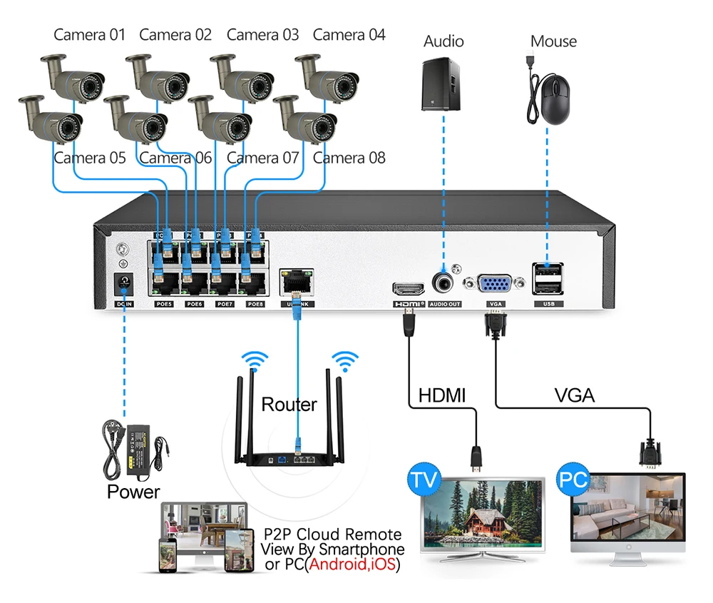 MISECU 2MP CCTV камера система 8CH POE NVR 1080P 2,8-12 мм ручной объектив 3000TVL POE ip-камера Водонепроницаемый комплект видеонаблюдения