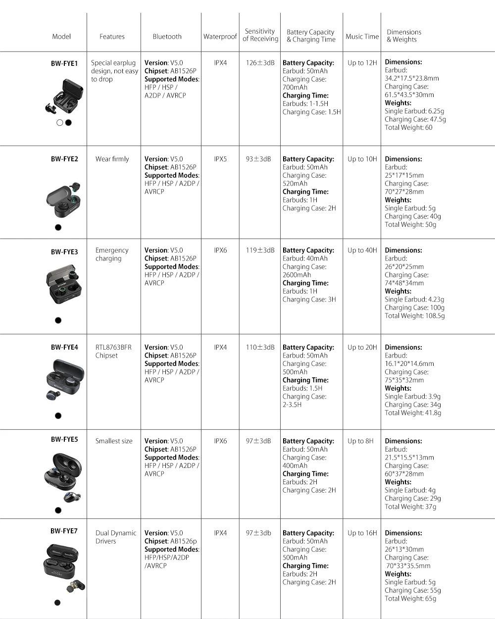 BlitzWolf BW-FYE5 TWS bluetooth 5,0 наушники-вкладыши мини невидимые настоящие беспроводные двусторонние стерео наушники