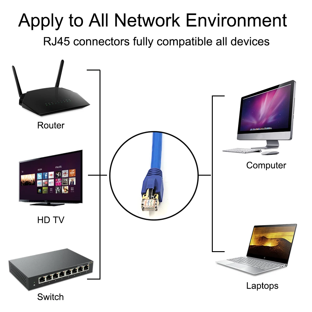 Сетевой кабель Ethernet Cat8 (14 футов) 40 Гбит/с 2000 МГц высокоскоростной Поддержка