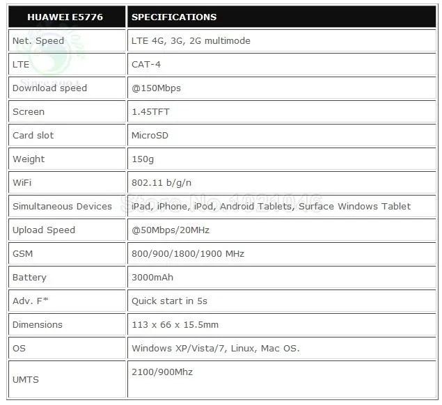 Разблокированный huawei e5776 150 Мбит/с E5776s-32 lte 3g 4g карманный мобильный роутер Wi-Fi 4g беспроводной 4g wifi ключ с sim-слотом