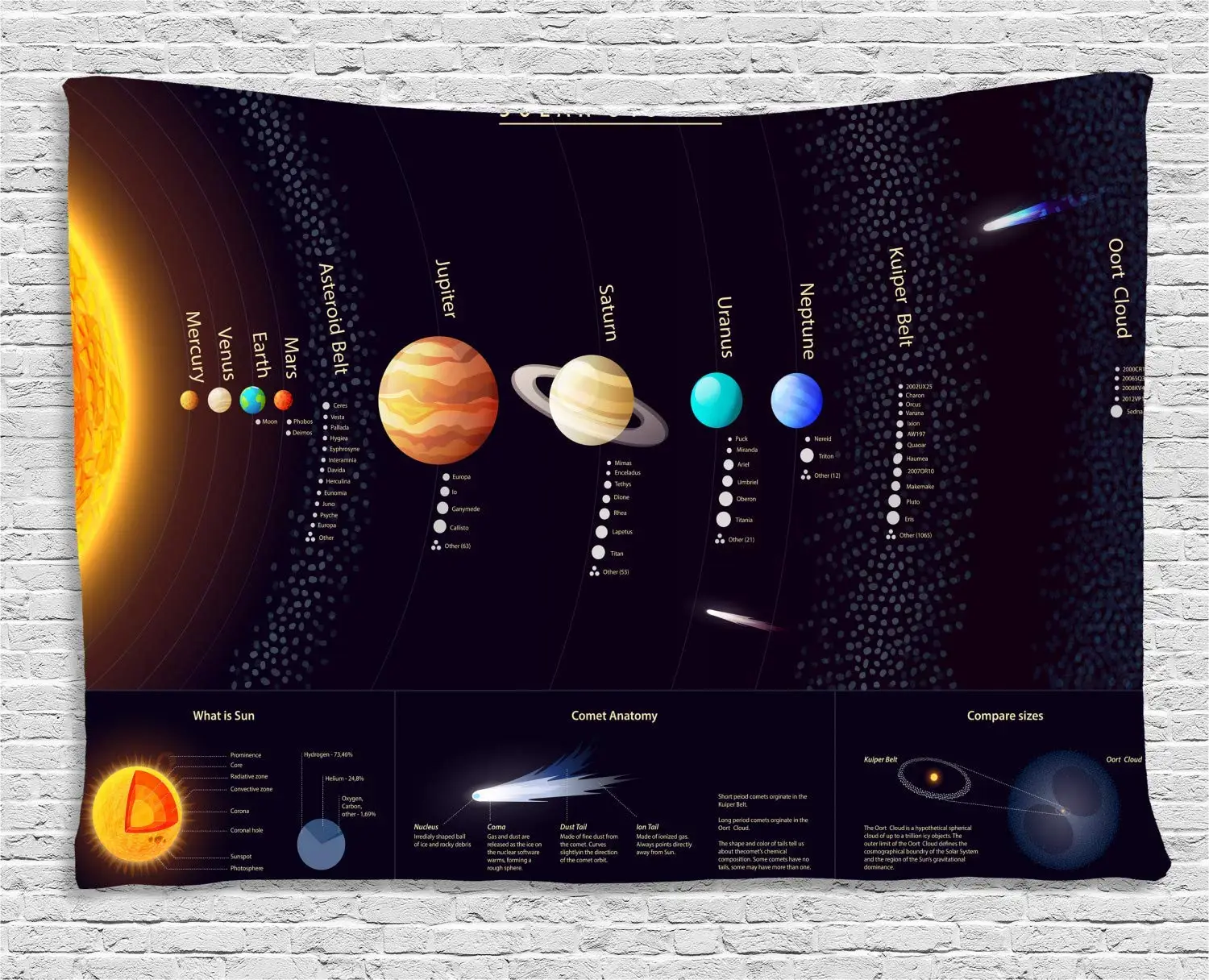 

Outer Space Tapestry Wall Hanging Solar System Educational Scientific Inmation Jupiter Saturn Universe Telescope Print